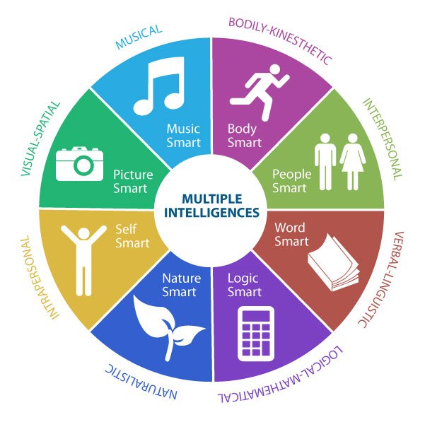 child-multiple-intelligence-report